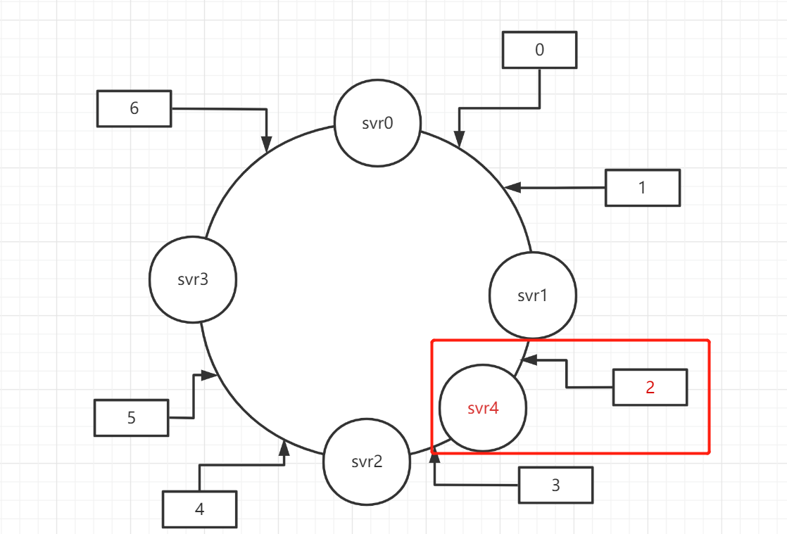 一致性哈希算法– VC-ROBOT